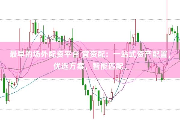 最早的场外配资平台 宜资配：一站式资产配置，优选方案，智能匹配。